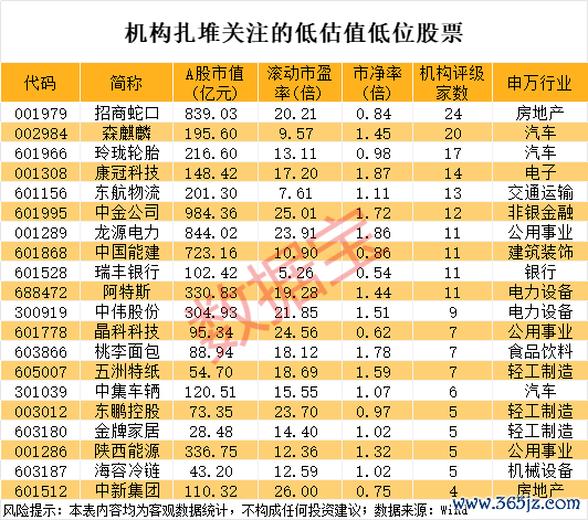 私募配资网 中信证券：运动鞋服行业回归稳健增长 头部品牌凸显韧性