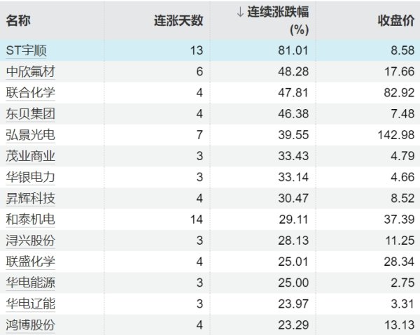 新手配资 两市融资余额减少28.62亿元